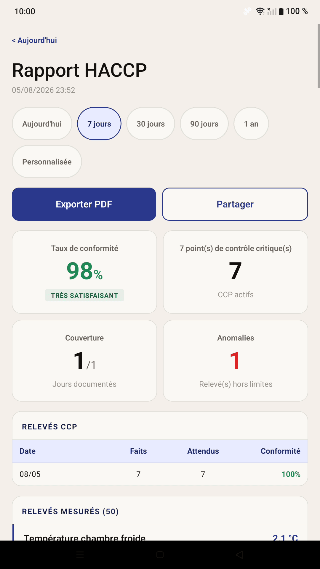 Rapport HACCP Trakigon avec couverture et anomalies